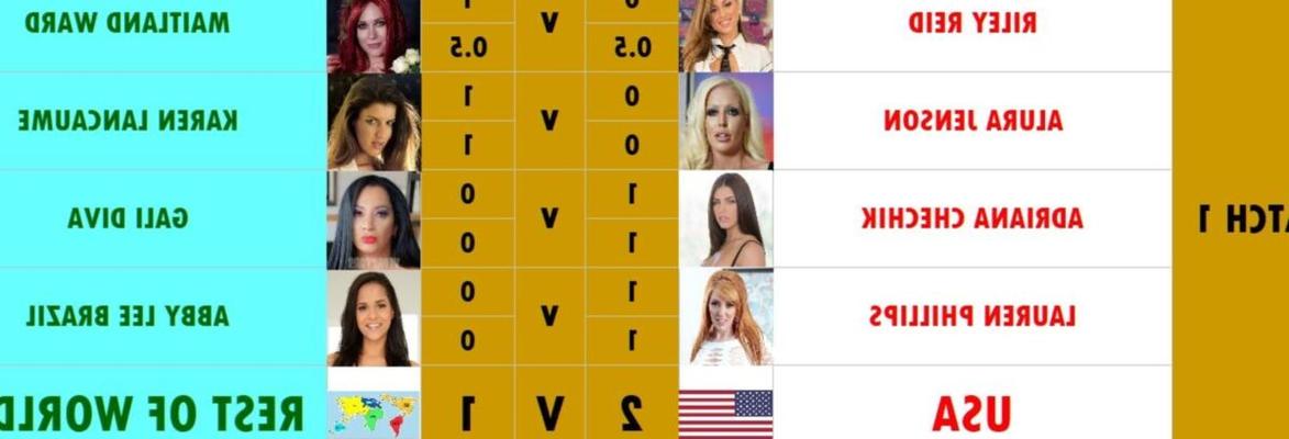 Resultados do Grupo B da Copa do Mundo de Pornstar