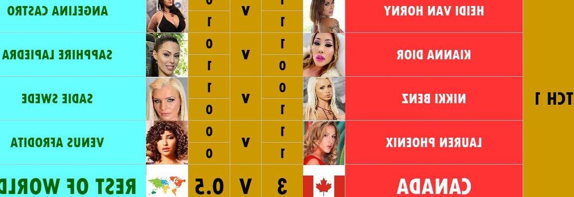 Resultados de la Copa Mundial de Estrellas Porno Grupo A