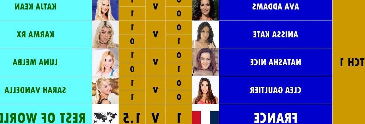 Résultats de la Coupe du Monde de Pornstar Groupe D